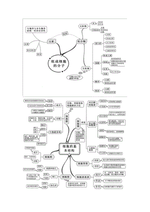 新课标高中生物思维导图.doc