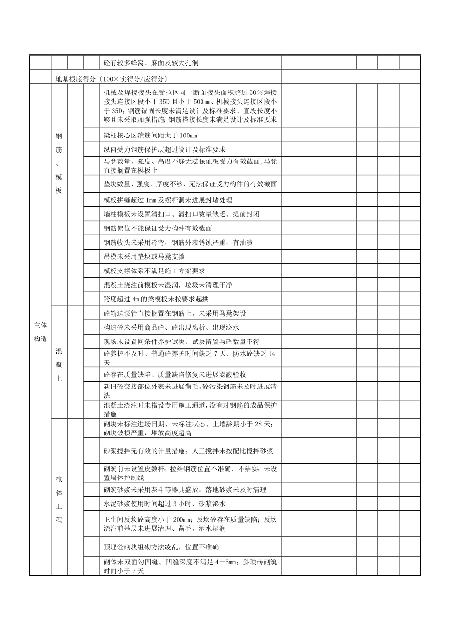 实体质量检查表.doc_第2页