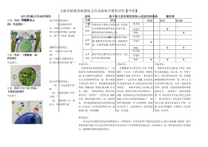 幼儿园：幼儿美术作品的评价.docx