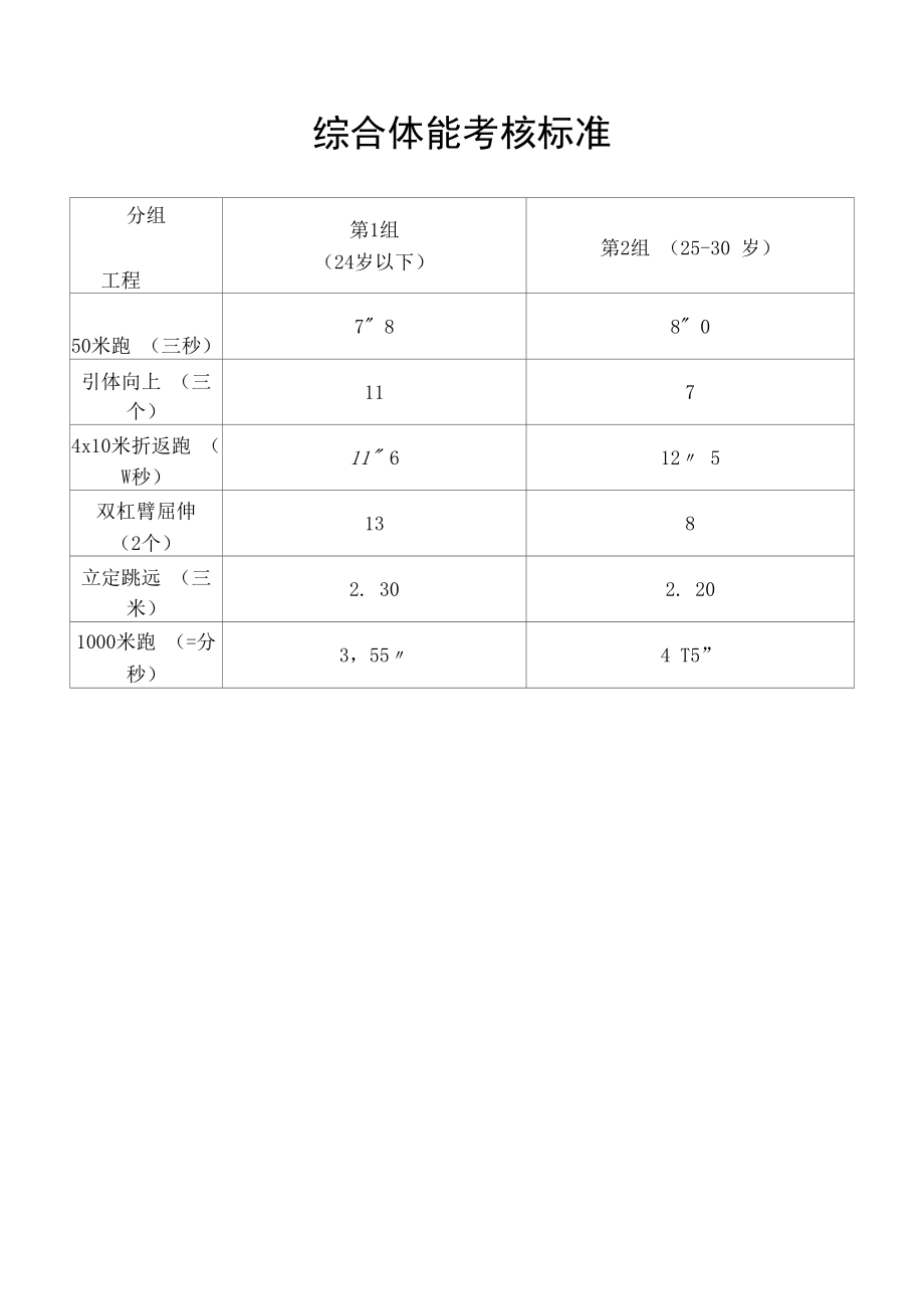 综合体能考核标准.docx_第1页