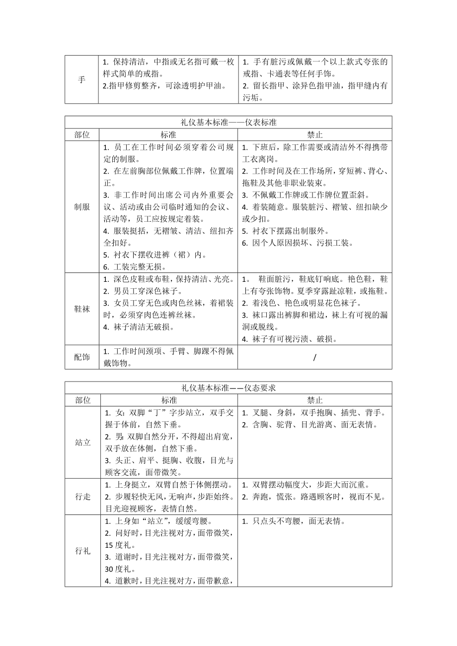 酒店前厅操作手册.docx_第2页