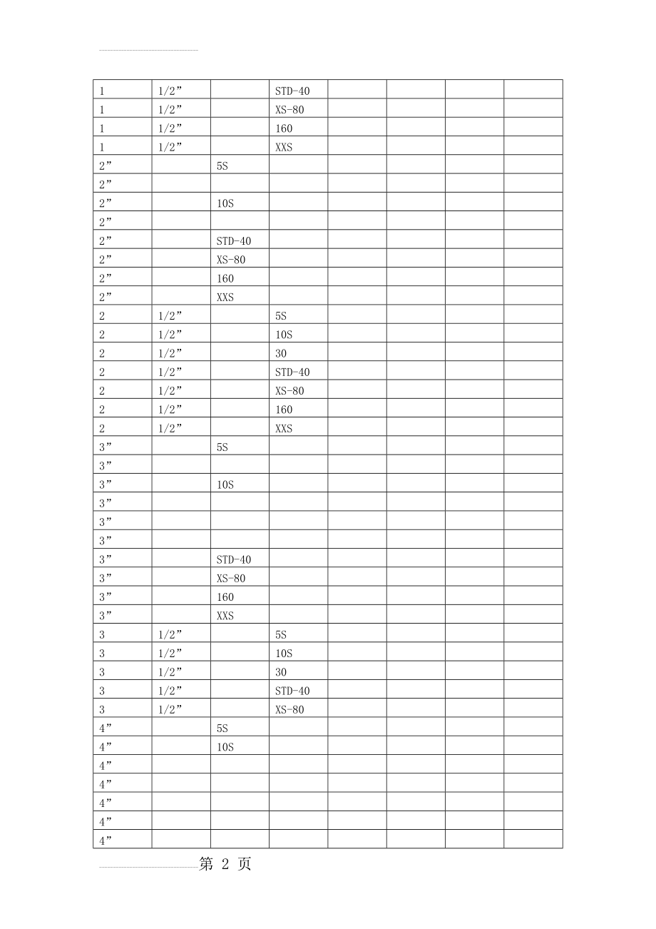 不锈钢管规格表(16页).doc_第2页