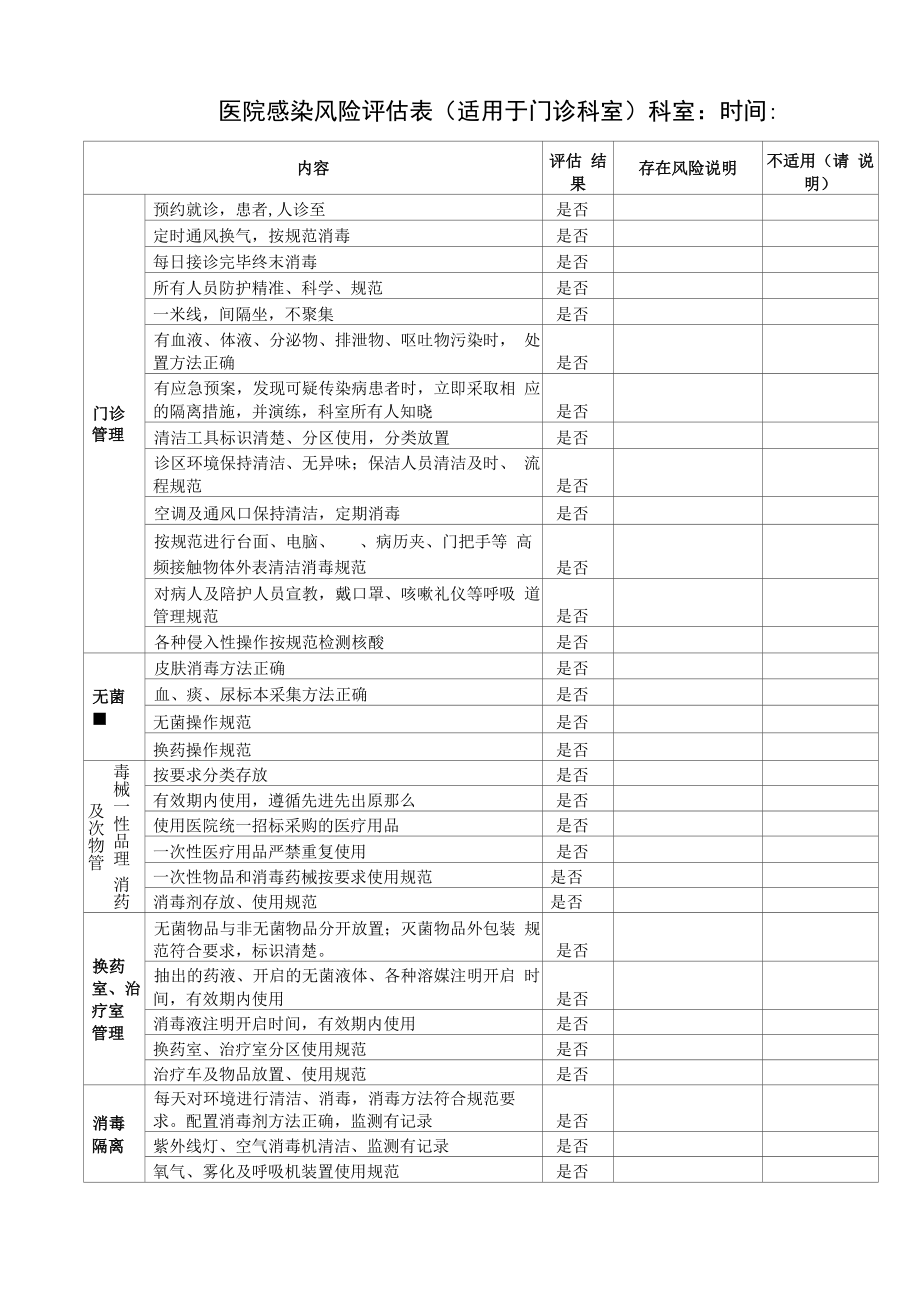 医院感染风险管理核查表（门诊）.docx_第1页