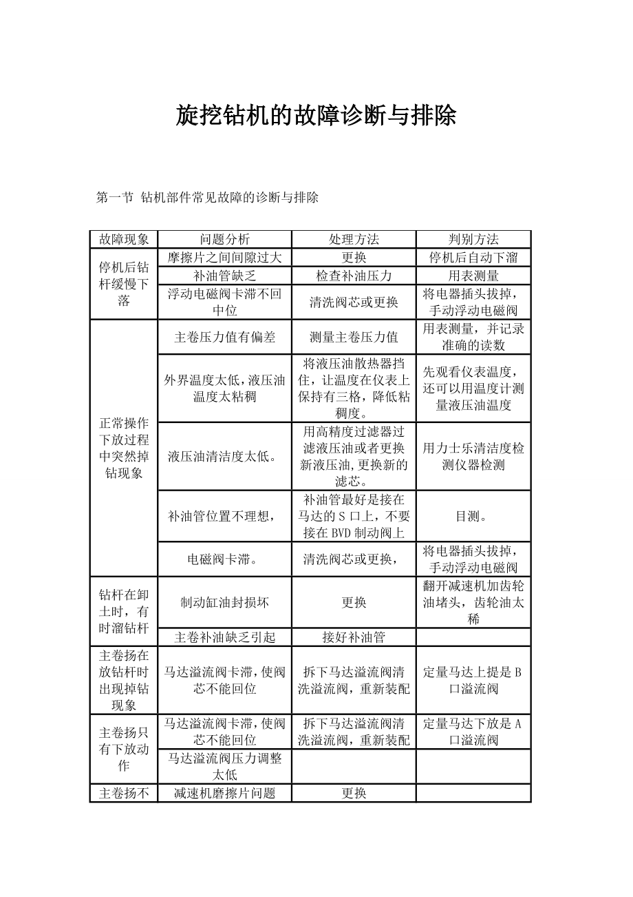 旋挖钻机的故障诊断与排除1.doc_第1页