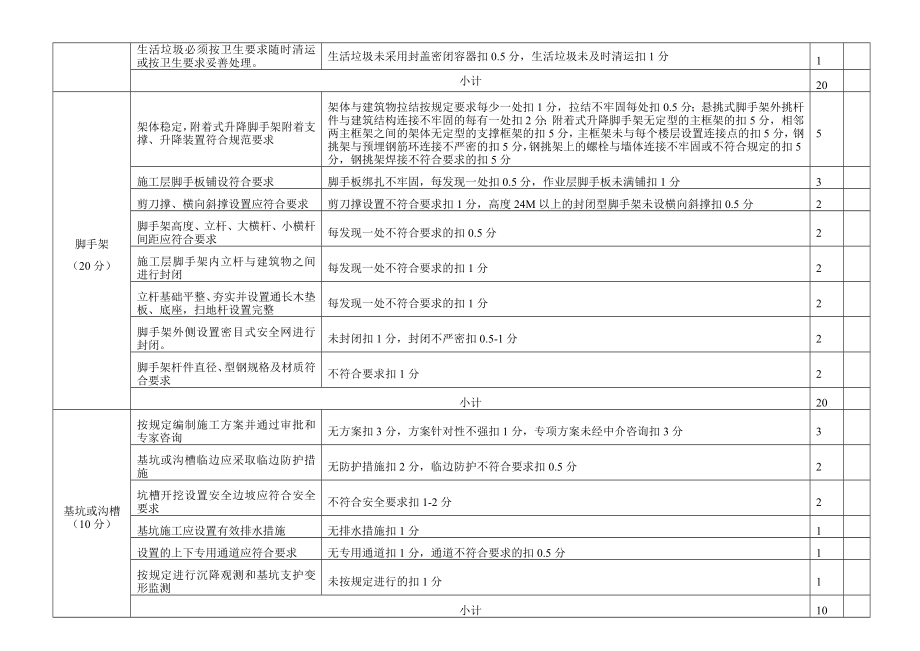 建筑工程现场安全文明施工检查打分表(房屋建筑)(1).doc_第2页