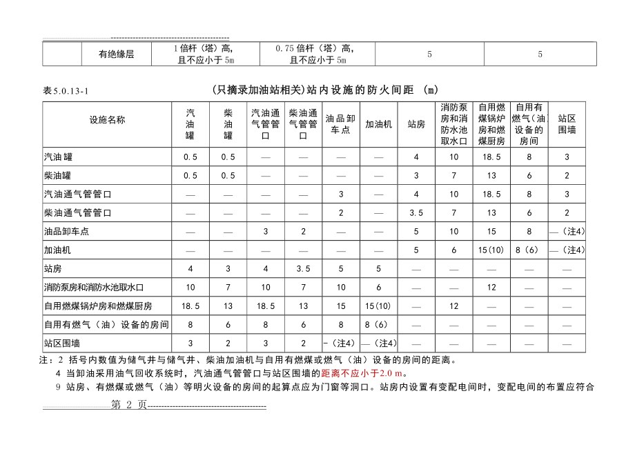 加油站安全距离表(5页).doc_第2页