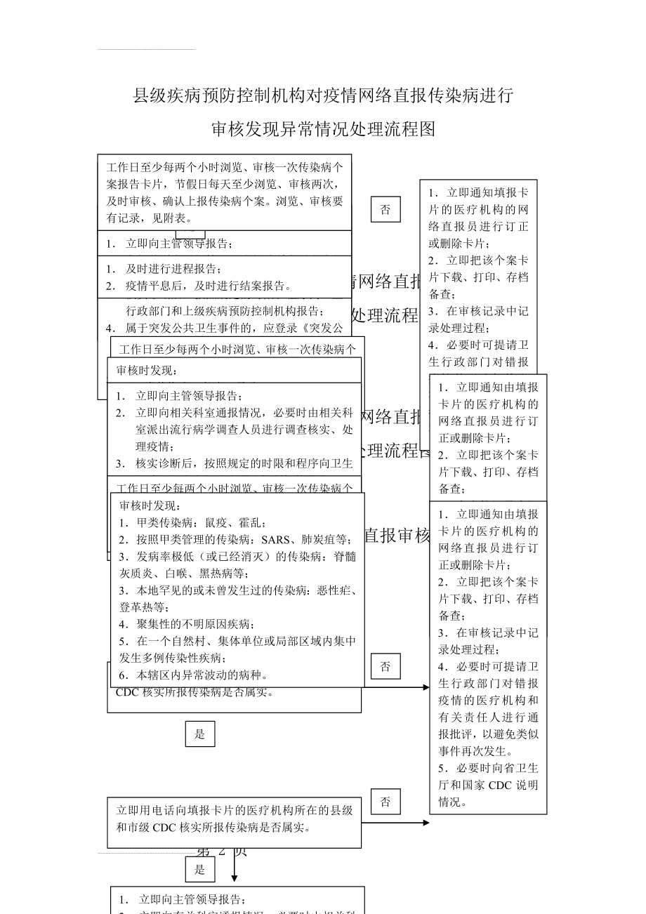 CDC网络直报流程图(7页).doc_第2页