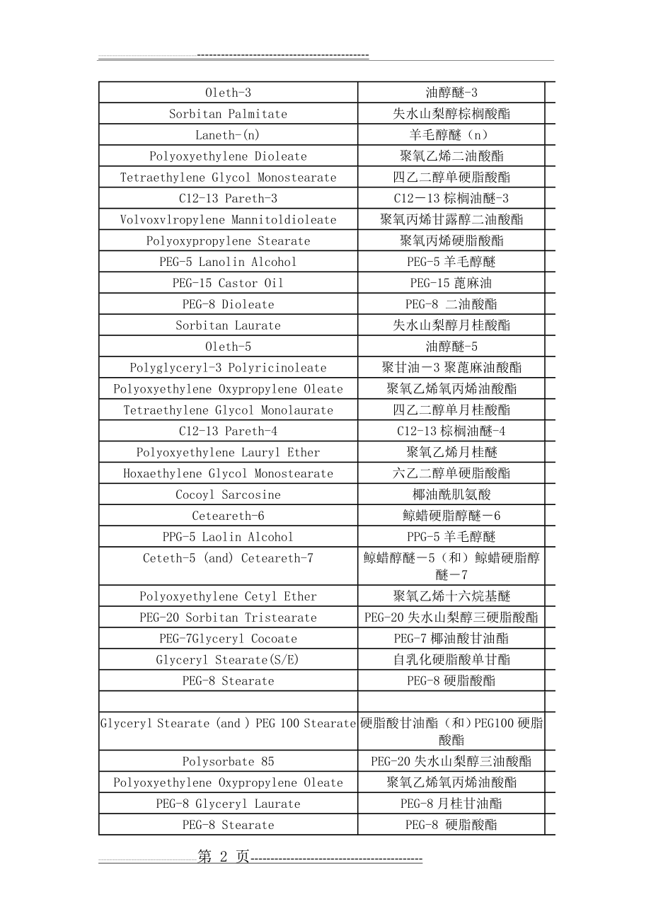 化妆品原料HLB值一览表(4页).doc_第2页