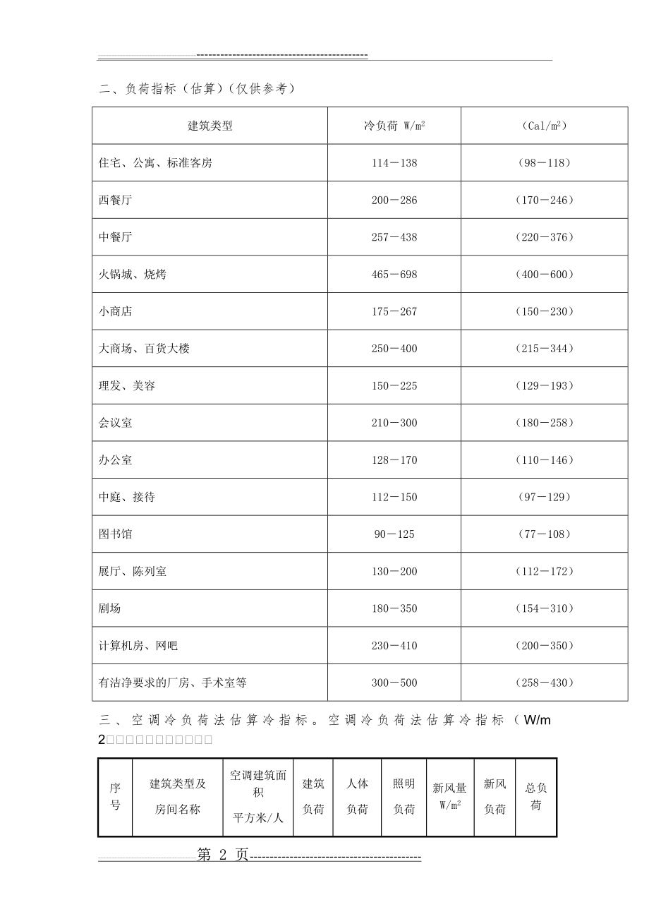 冷负荷估算指标全(4页).doc_第2页