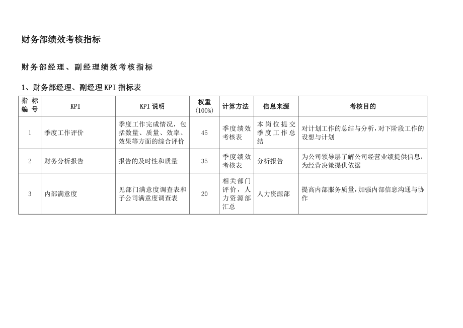 通威集团财务部绩效考核指标体系表..doc_第2页