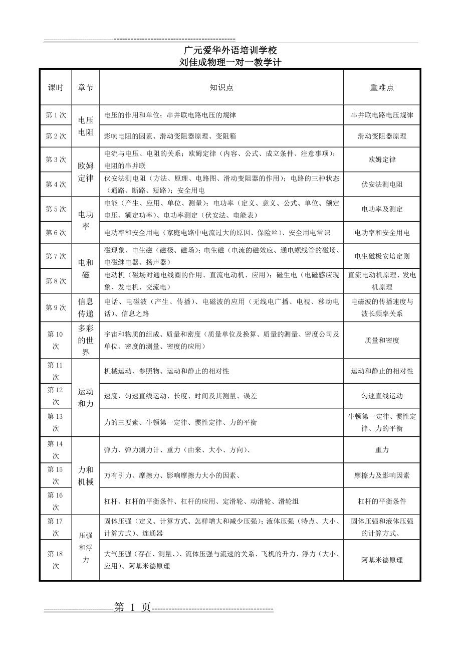 初二升初三物理暑假教学计划(1页).doc_第1页