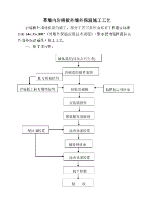 幕墙内岩棉板外墙保温施工工艺231706225.doc