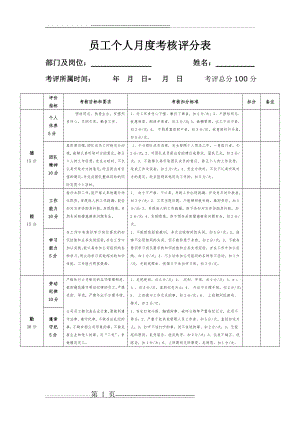 员工个人月度考核评分表51916(2页).doc