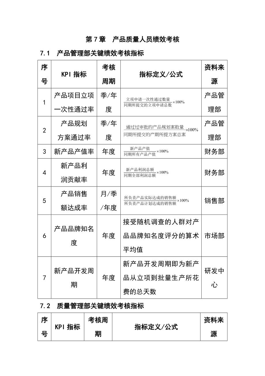 企业绩效考核大全第7章产品质量人员绩效考核.docx_第1页