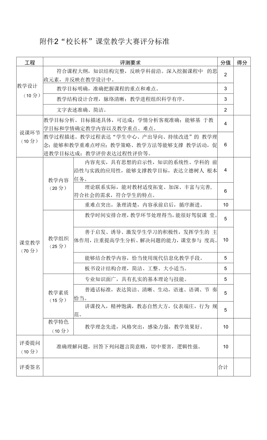 “校长杯”课堂教学大赛评分标准.docx_第1页