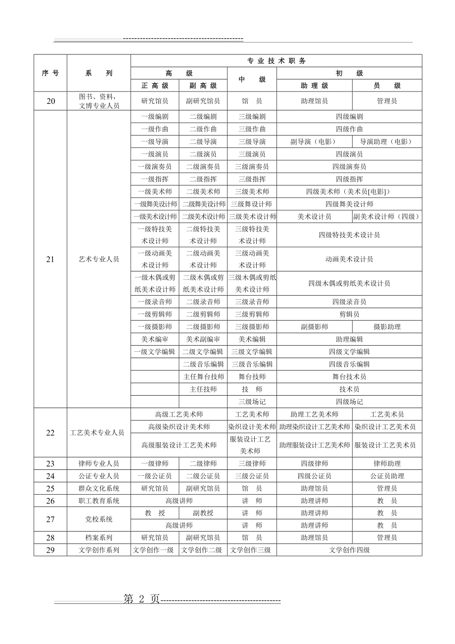 各行业职称级别一览表(3页).doc_第2页