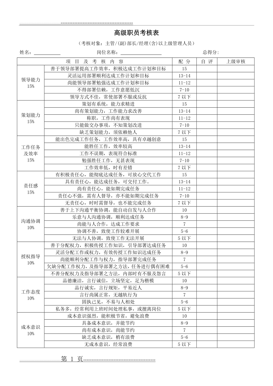 各部门绩效考核表格汇总1(6页).doc_第1页