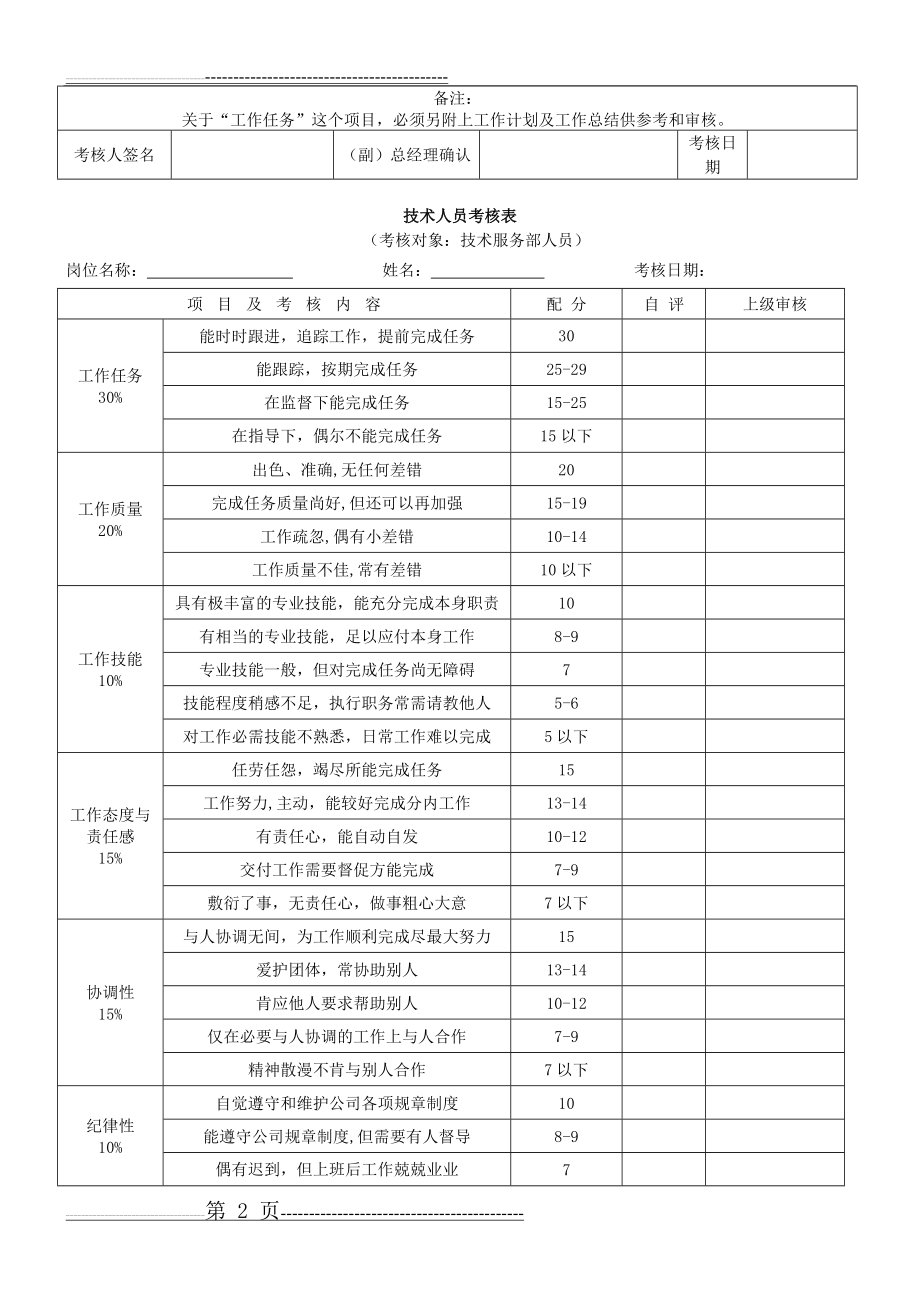 各部门绩效考核表格汇总1(6页).doc_第2页