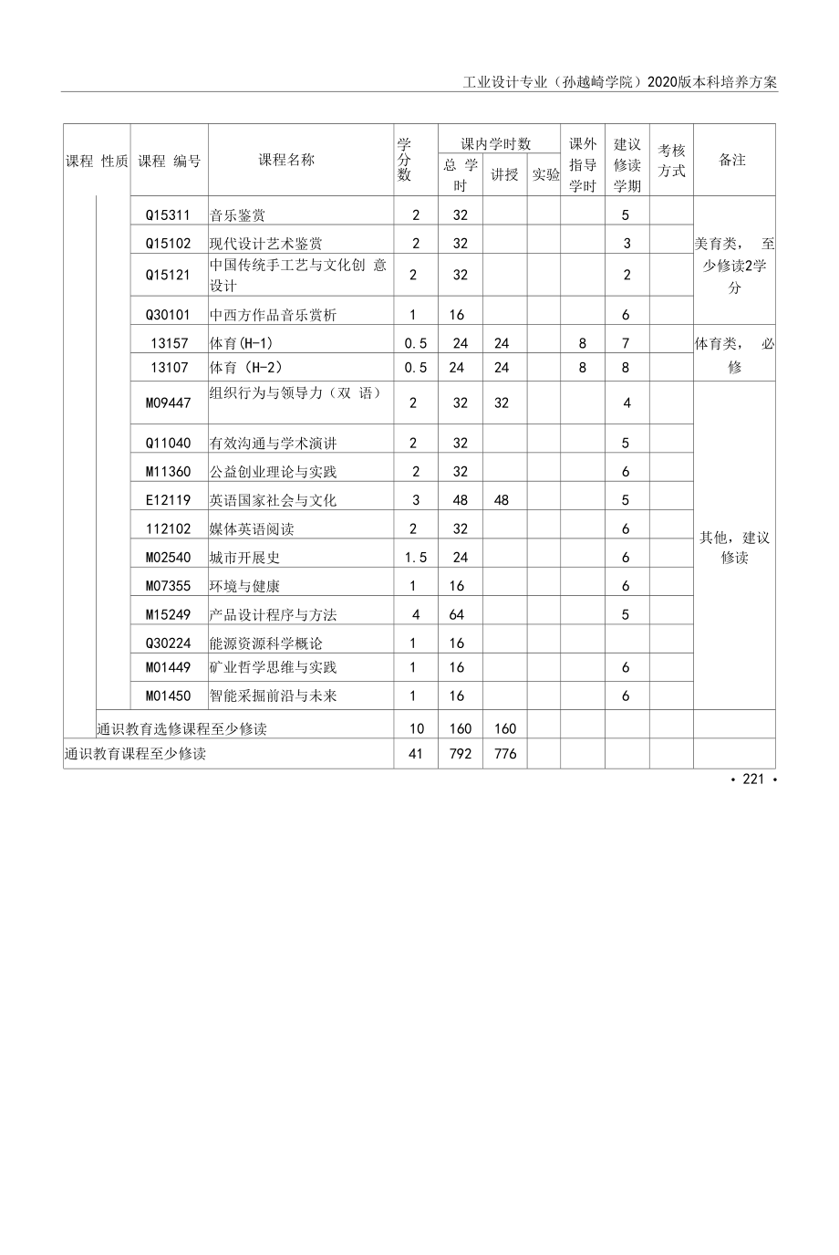 工业设计专业本科教学进程表（本科）.docx_第2页