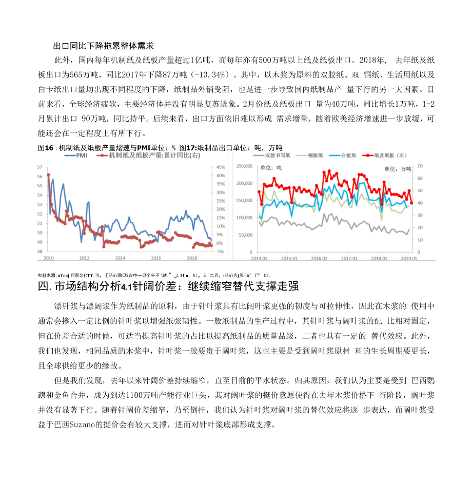 纸浆季报：进入主动去库阶段浆价维持偏弱格局.docx_第2页