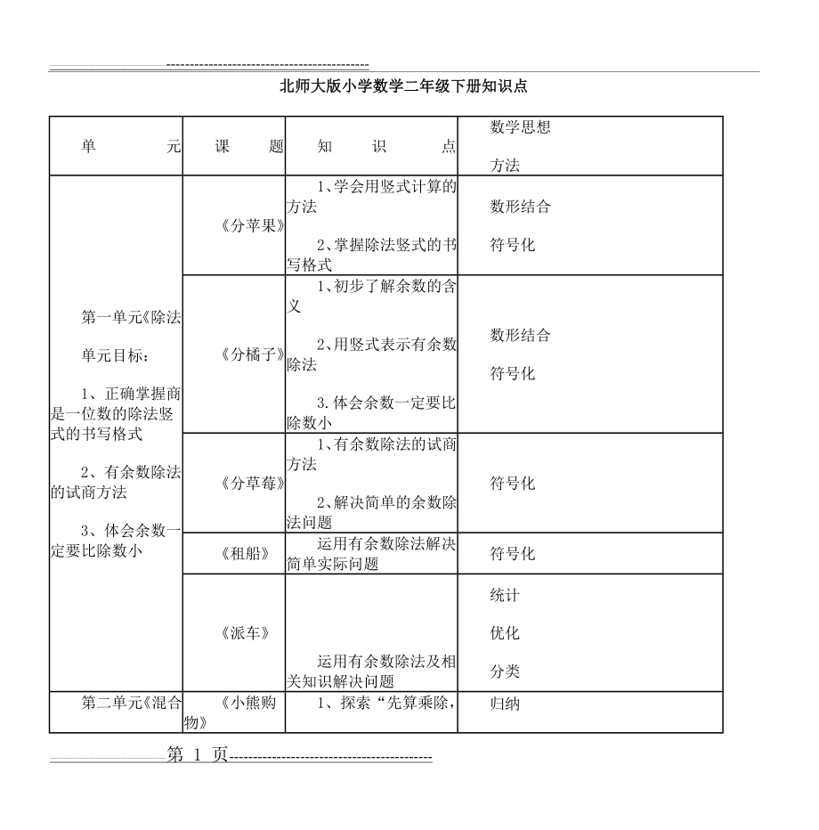 北师大版小学数学二年级下册知识点(5页).doc_第1页