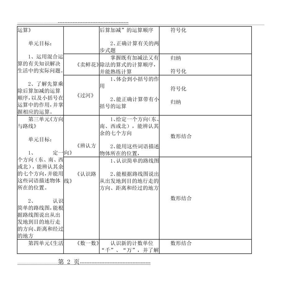 北师大版小学数学二年级下册知识点(5页).doc_第2页