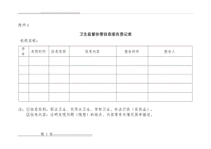 卫生监督协管巡查表(4页).doc