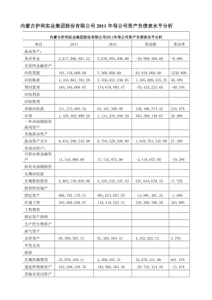 伊利股份有限公司资产负债表分析.docx