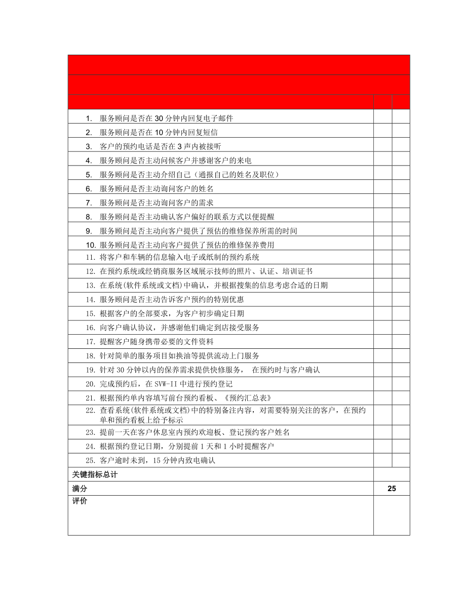 服务顾问关键指标评价表.docx_第1页