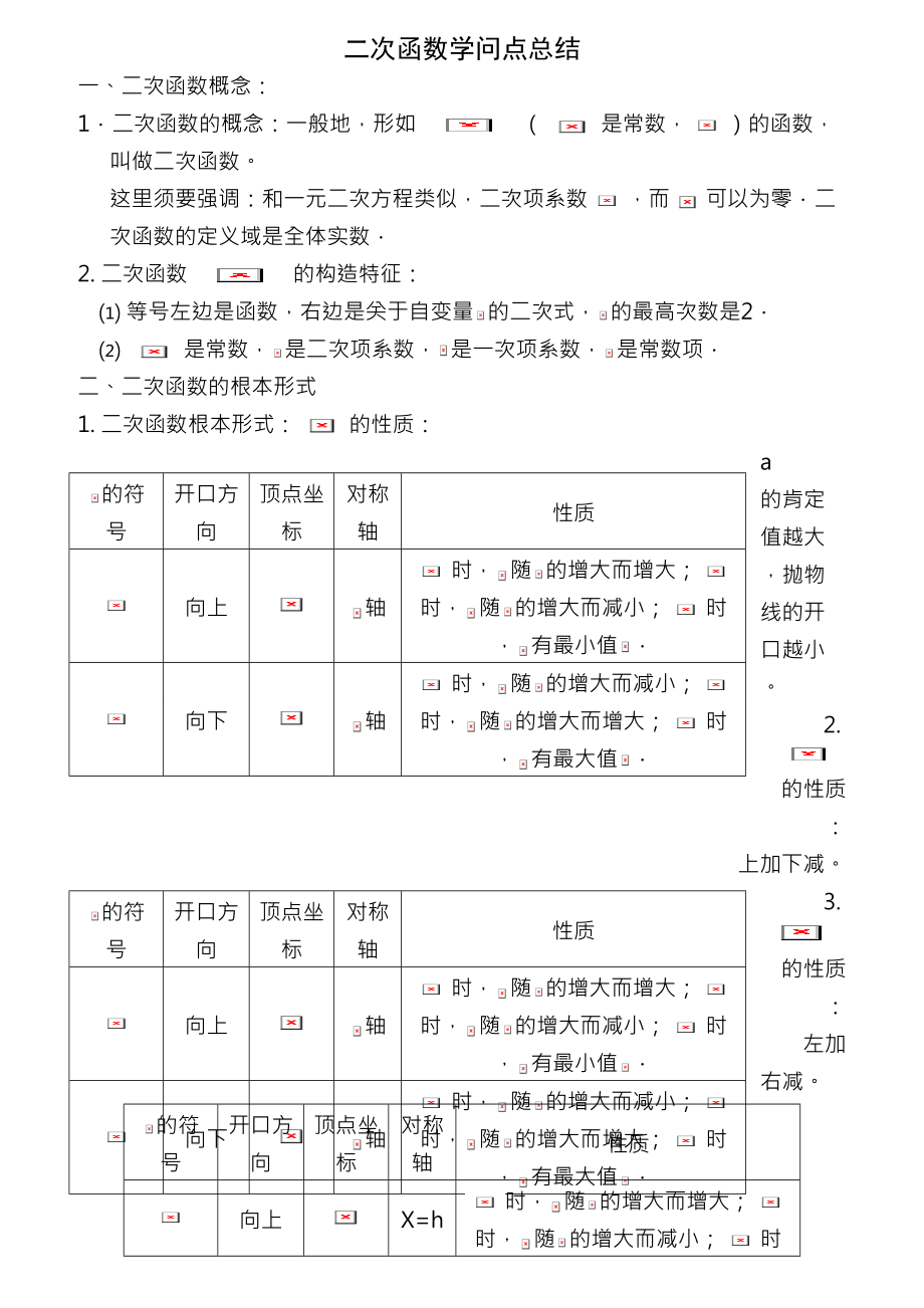 初中二次函数知识点总结与练习题.docx_第1页