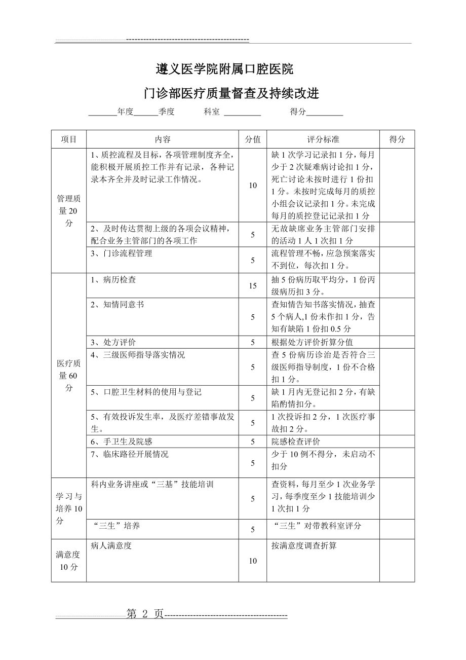 医疗质量督导检查表(10页).doc_第2页