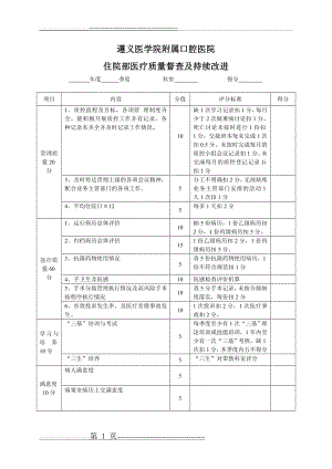 医疗质量督导检查表(10页).doc