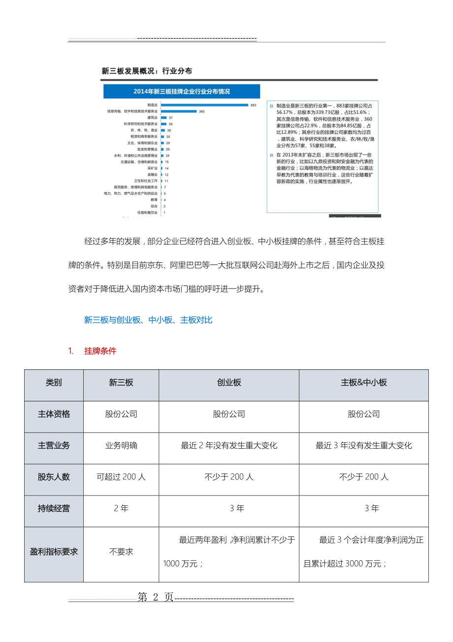 各板上市条件(9页).doc_第2页