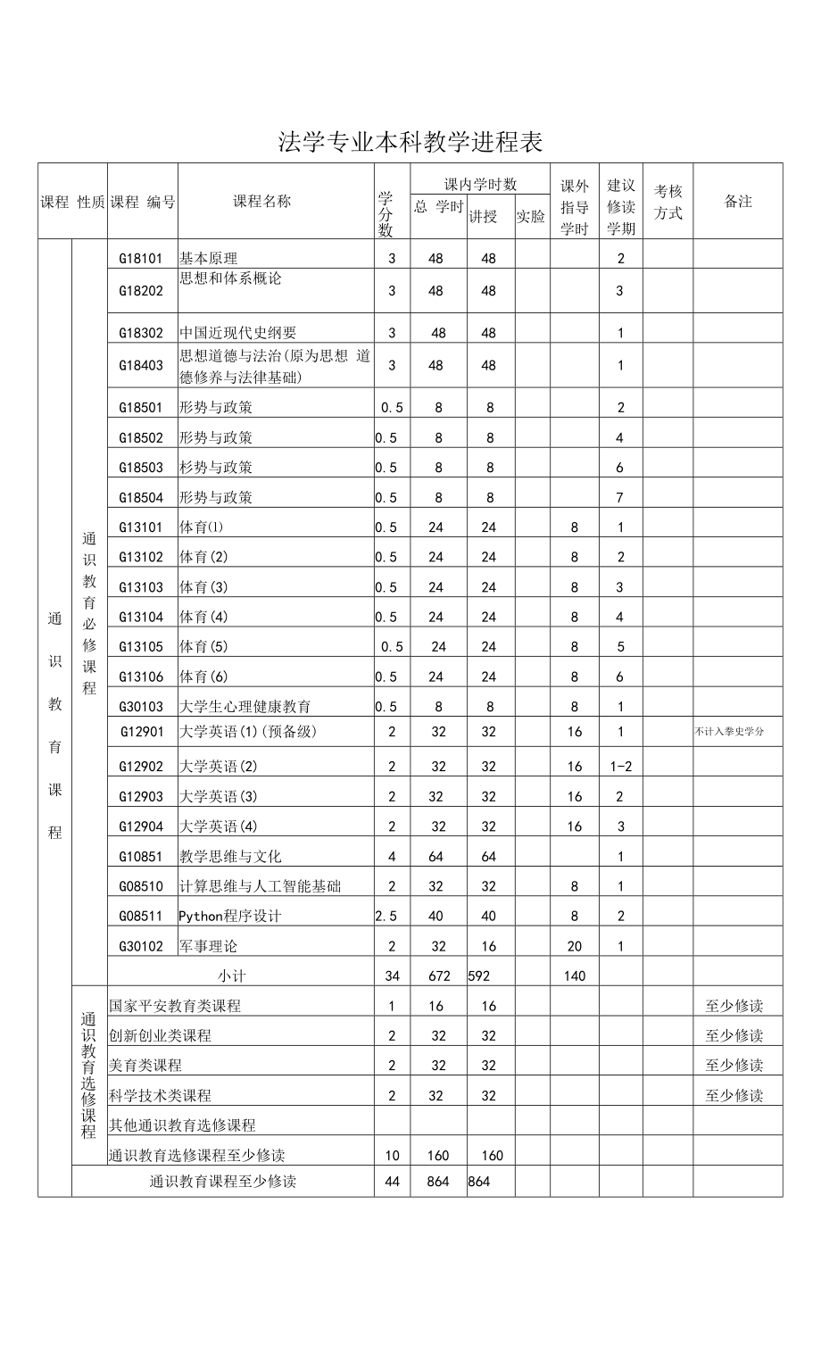 法学专业本科教学进程表（本科）.docx_第1页