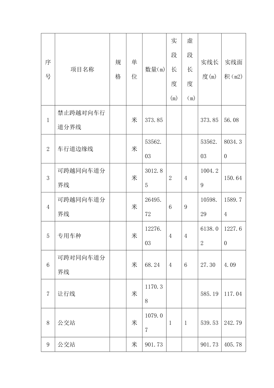 市政交通工程施工组织设计.docx_第2页