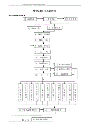 各部门工作流程图(23页).doc