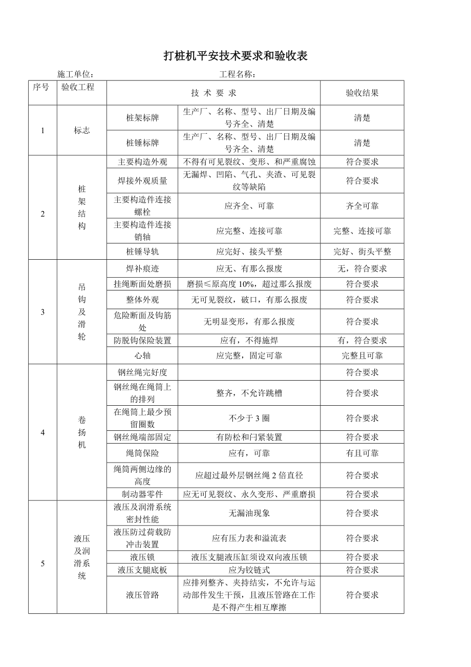 打桩机安全技术要求和验收表.docx_第1页