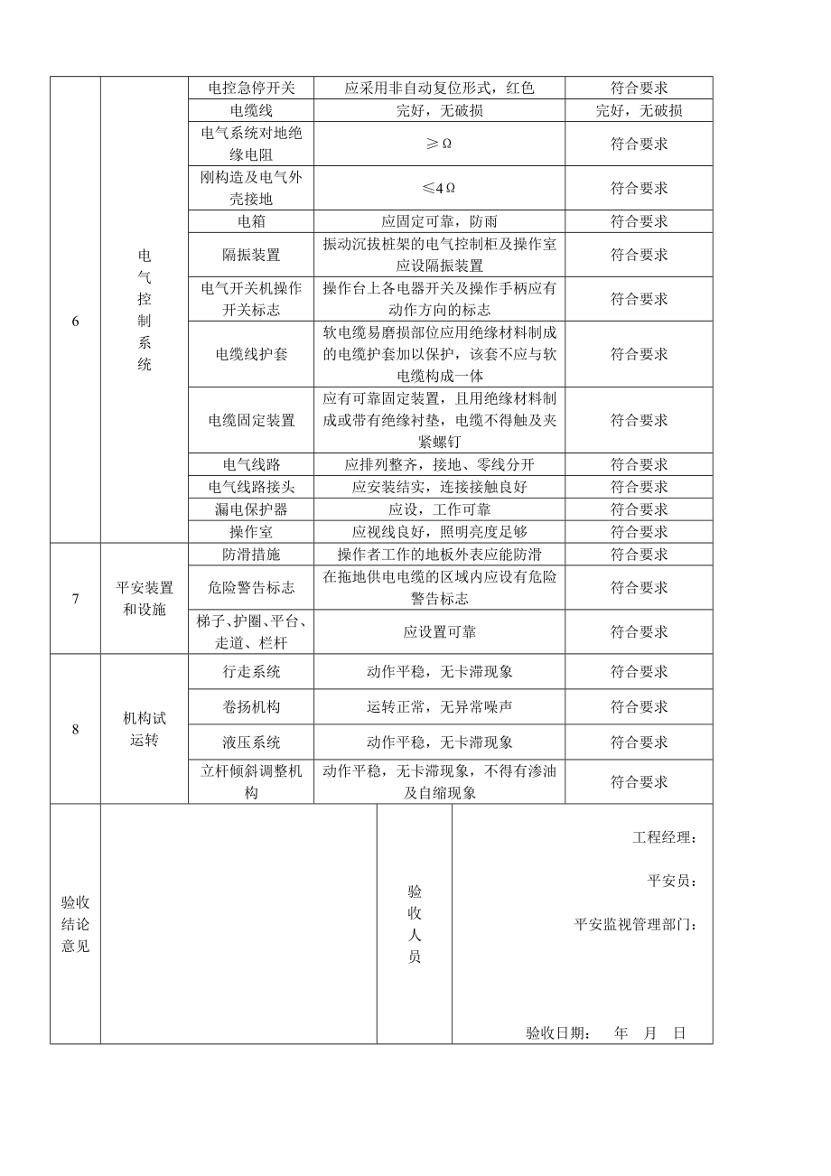 打桩机安全技术要求和验收表.docx_第2页