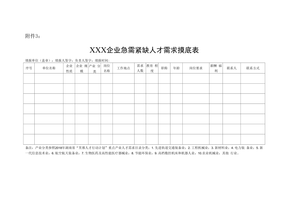 XXX企业急需紧缺人才需求摸底表.docx_第1页