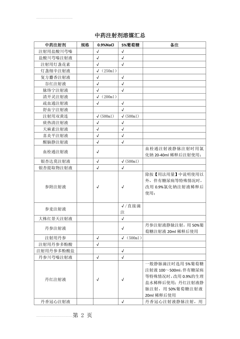 中药制剂配比(3页).doc_第2页