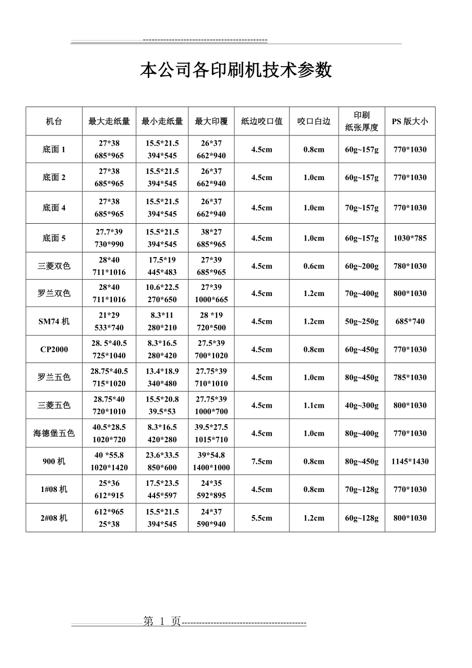 印刷机技术参数(1页).doc_第1页