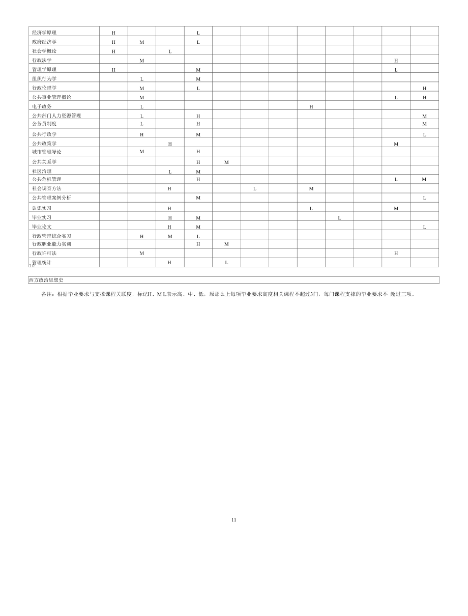 2021级行政管理专业培养方案（本科）.docx_第2页