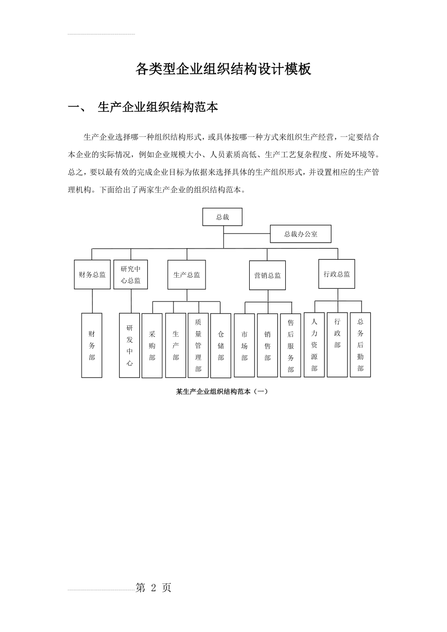 企业组织结构图模板(11页).doc_第2页