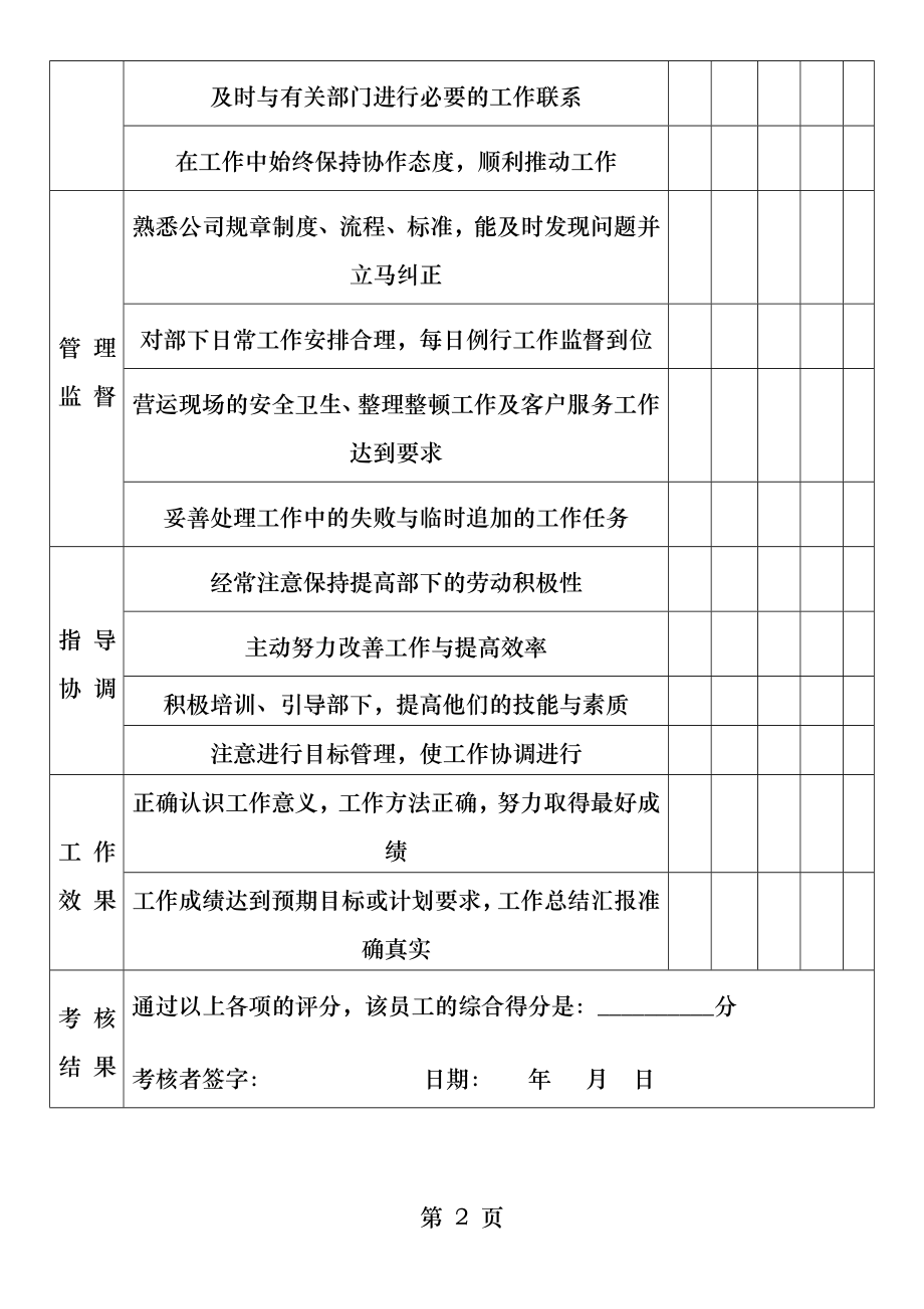 KTV员工绩效考核表.docx_第2页