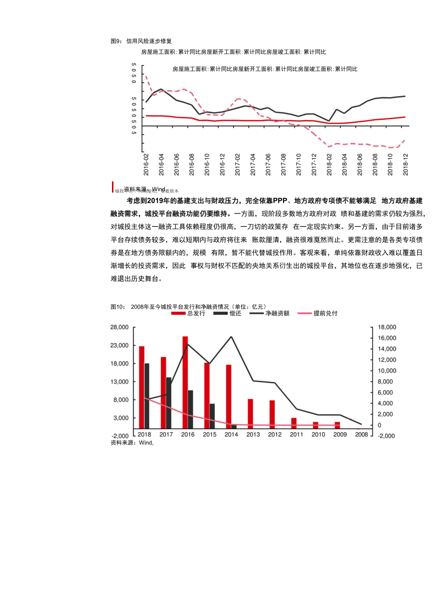 信用风险与策略跟踪：城一房二.docx_第2页