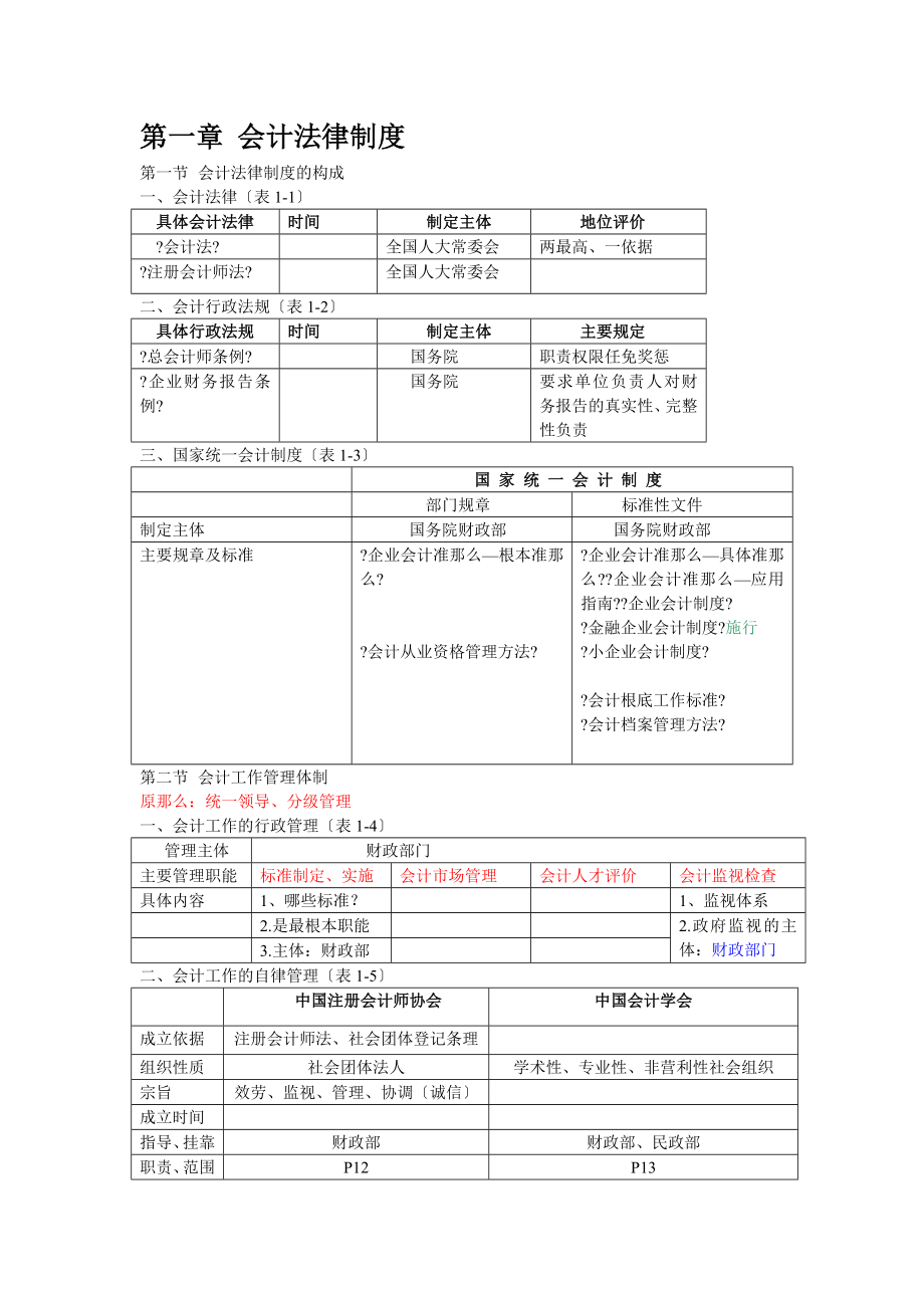 图表格式财经法规与职业道德.docx_第1页