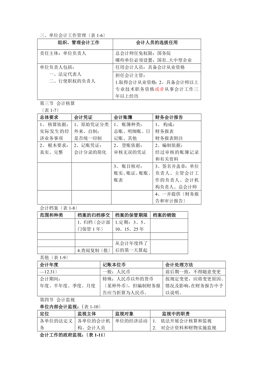 图表格式财经法规与职业道德.docx_第2页