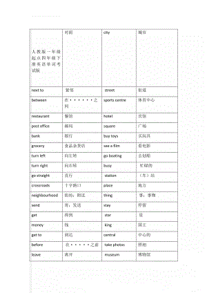 人教版一年级起点四年级下册英语单词考试版(24页).doc