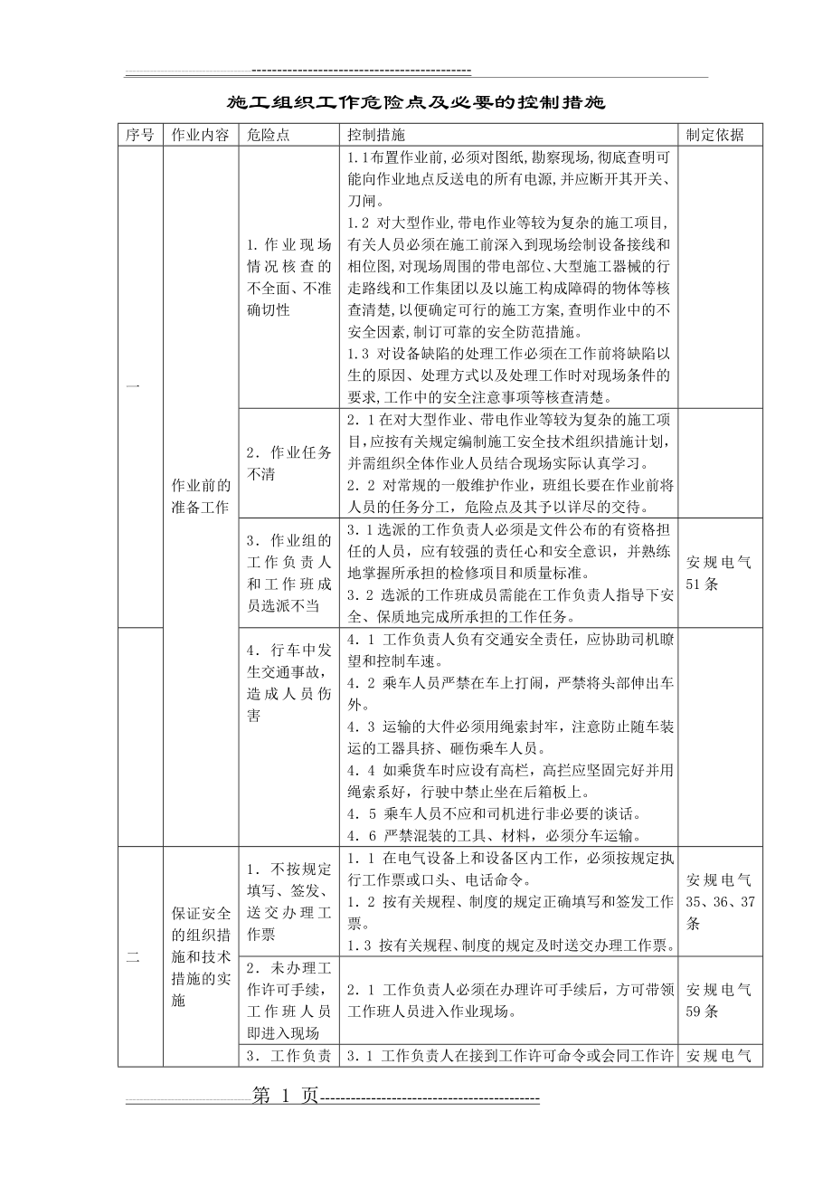 变电站工作危险点及必要的控制措施(46页).doc_第1页