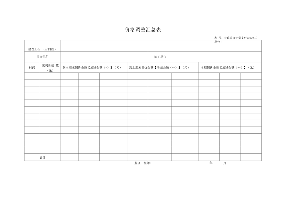 价格调整汇总表.docx_第1页